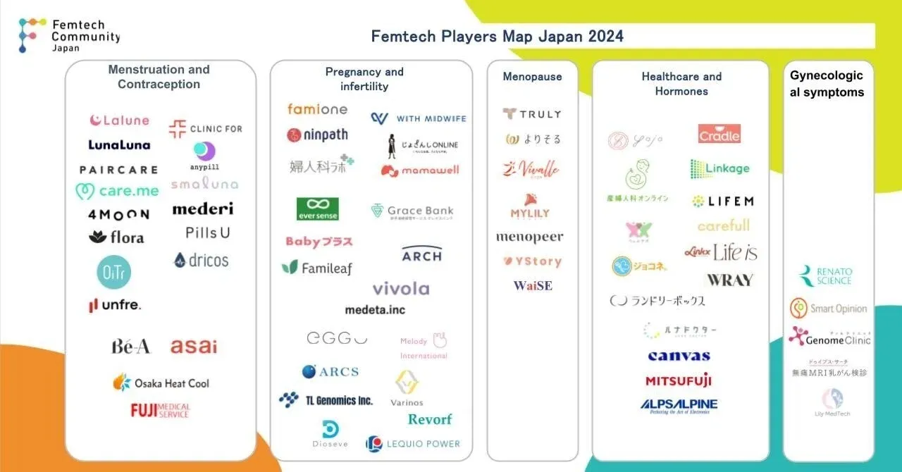日本 FemTech 產業地圖